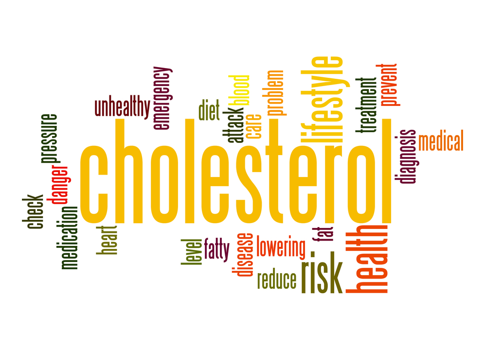 Cholesterol word cloud